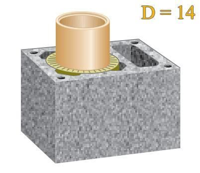 Дымоход одноходовый с вентиляцией, d 14L см
